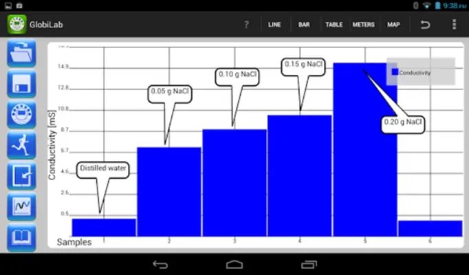 GlobiLab android App screenshot 0